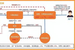 谁打湖人不吃顿饺子？灰熊已经命中20记三分 命中率近五成